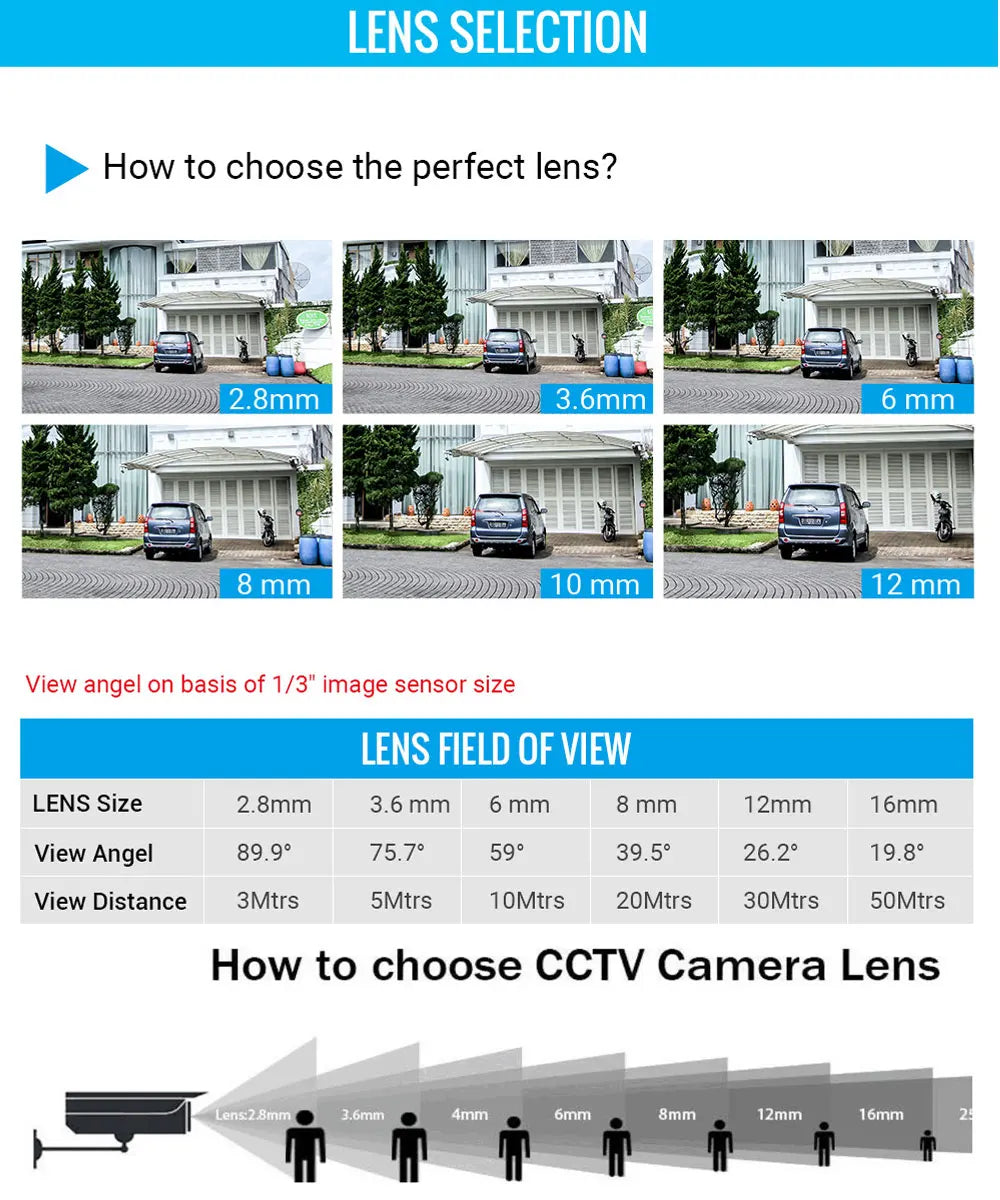 6mm pinhole lens 2.0 MegaPixel HD CCTV M12 Mount 1/3" Image Format F2.0 Fixed Iris,60Degree Horizontal Viewing Angle