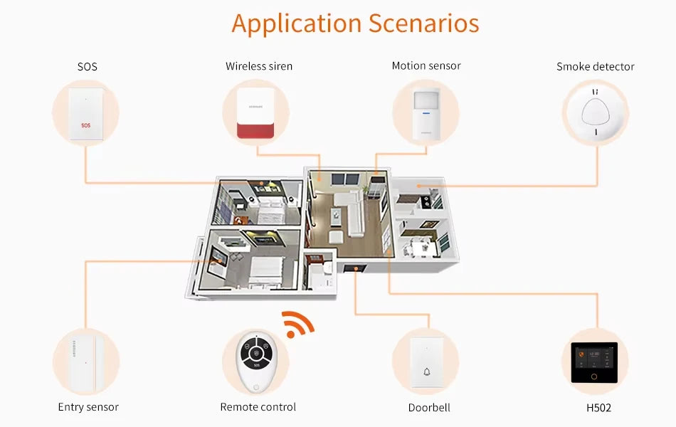 Staniot 4G Smart Home Alarm System WiFi Tuya Wireless Home Security Protection Kit With Door Window Motion Sensor Anti-Theft Alarm System