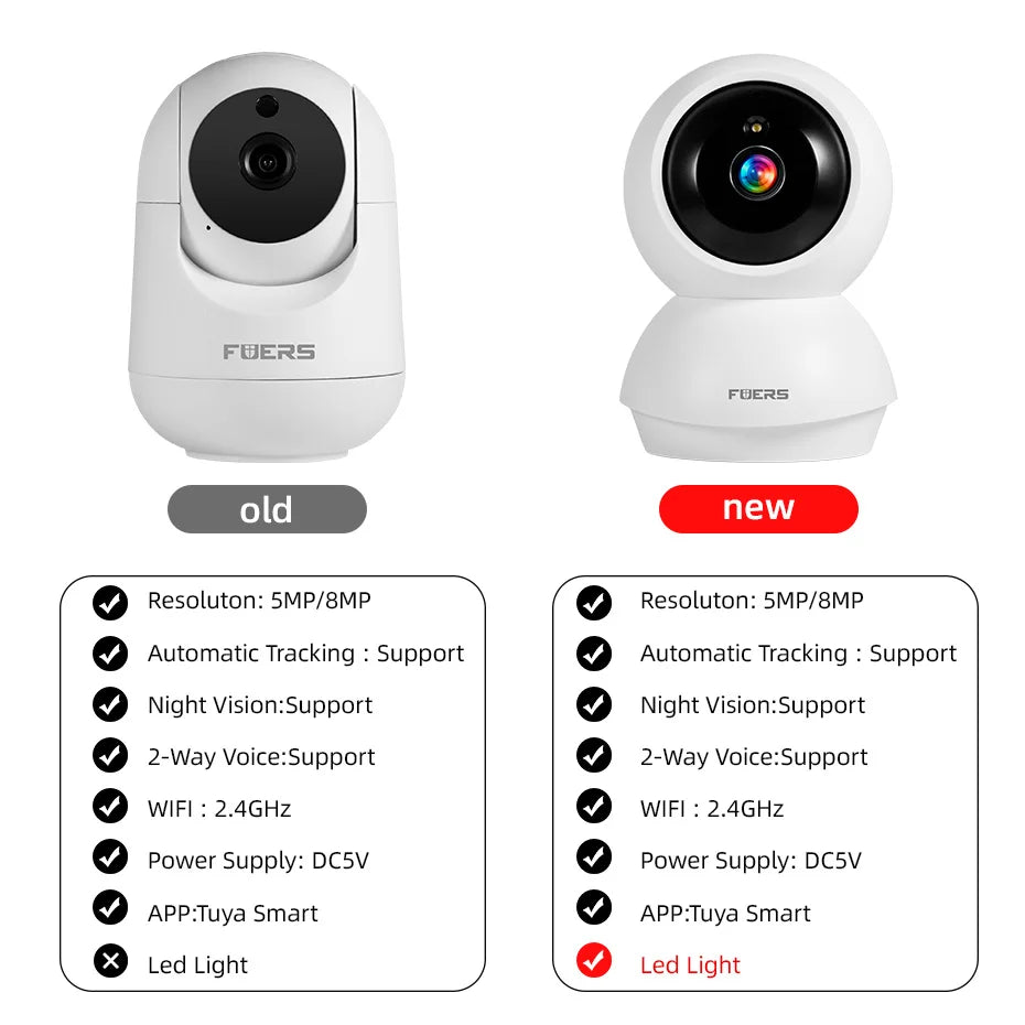 FUERS G30 Wireless WIFI GSM Alarm System Home Burglar Security Alarm System Tuya Smart APP Control with Door and Motion Sensor