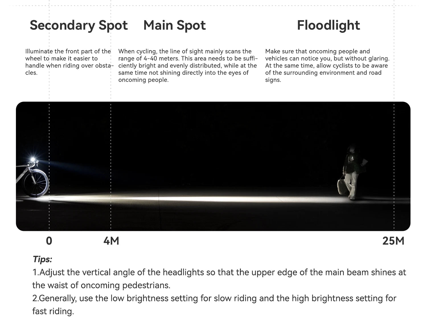 950LM USB Rechargeable Bike Headlight with IPX6 Waterproof