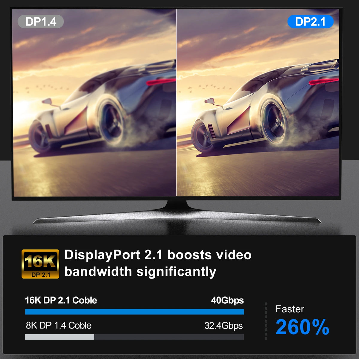 DisplayPort 2.1 Cable - Length Options