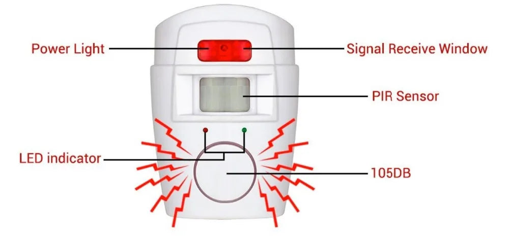 Wireless Dual Remote Motion Sensor Alarm, Infrared Security Detector for Indoor Outdoor Home Garage Burglar Alert System