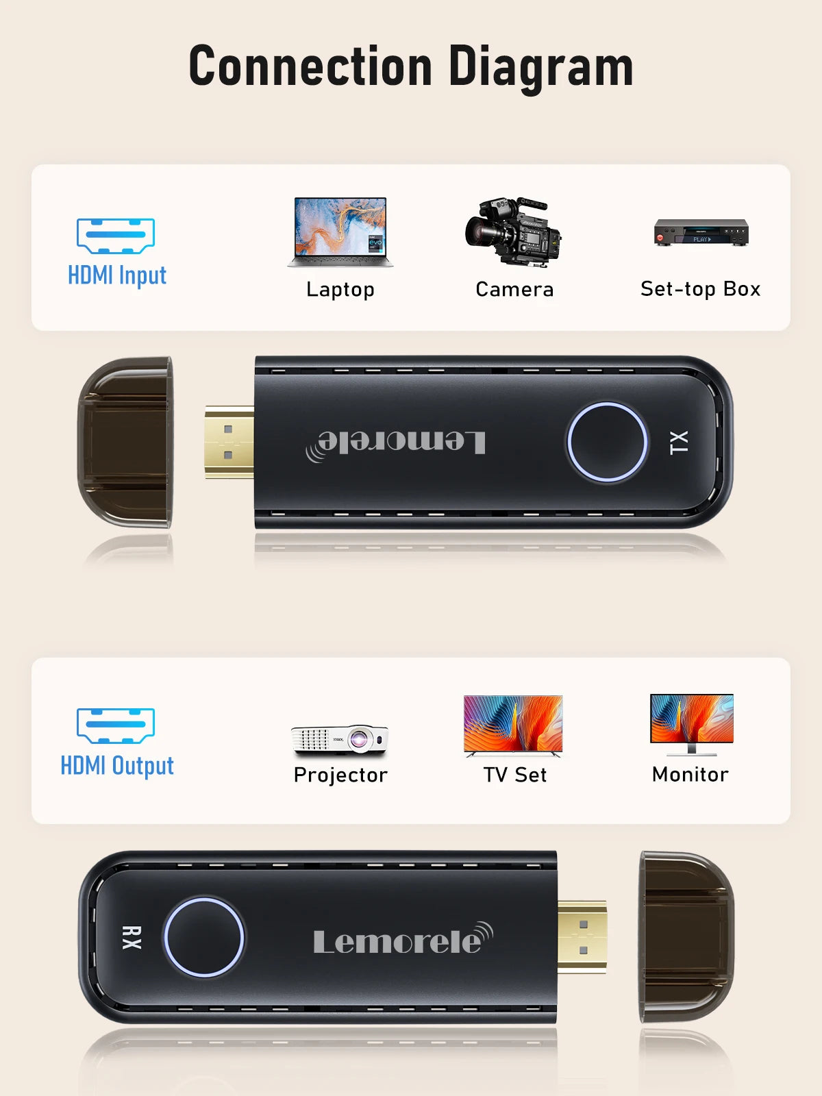 50M Wireless HDMI Transmitter and Receiver 1080P Plug & Play