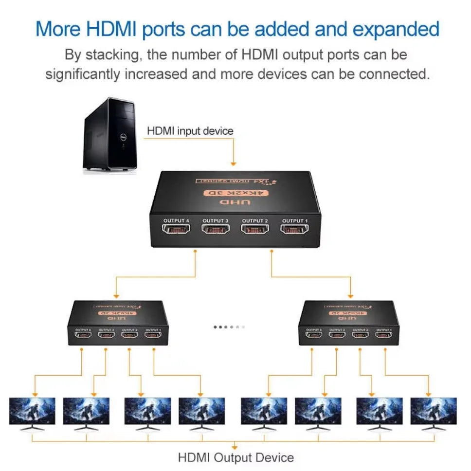 HDMI Splitter - One Input to Four Outputs