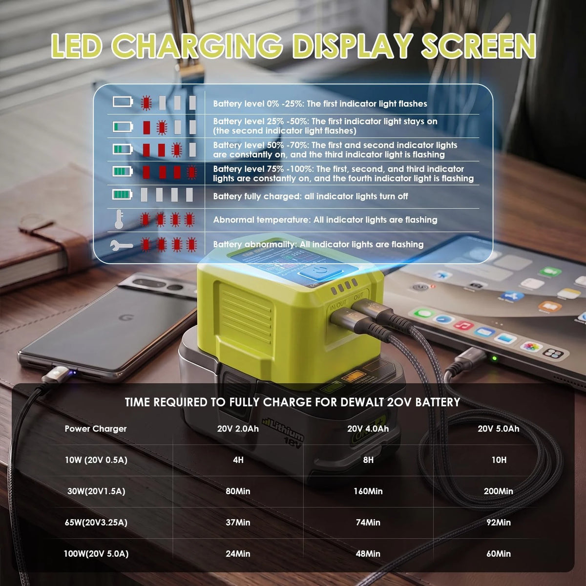 100W bærbar USB-batterioplader til Ryobi ONE+ 18V - USB-C og USB-A