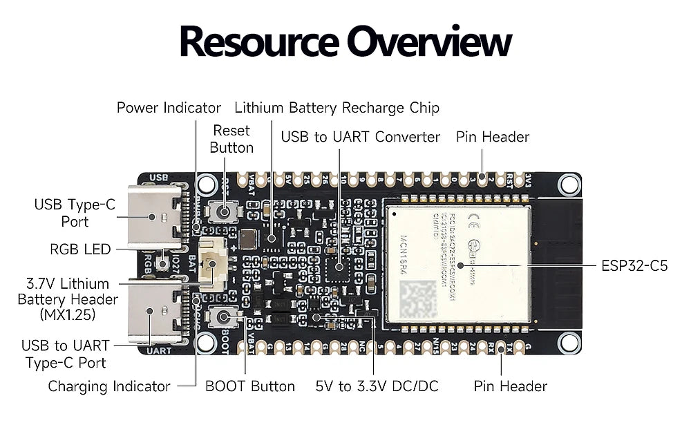 ESP32-C5 Dual-Band Wi-Fi 6 Development Board