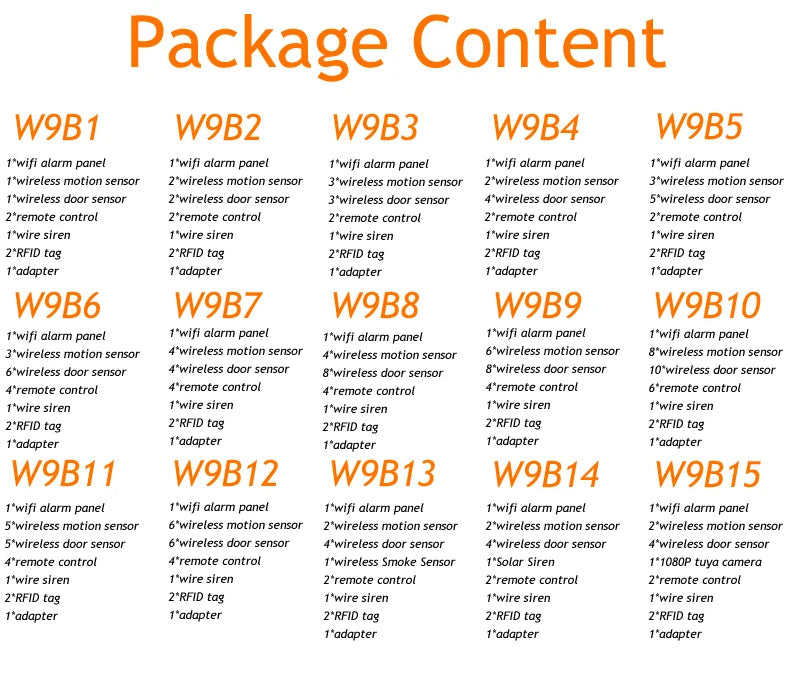 NEW Tuya WIFI W9B Alarm System for Home Burglar Security 433MHz WiFi GSM Alarm Wireless Tuya Smart House App Control