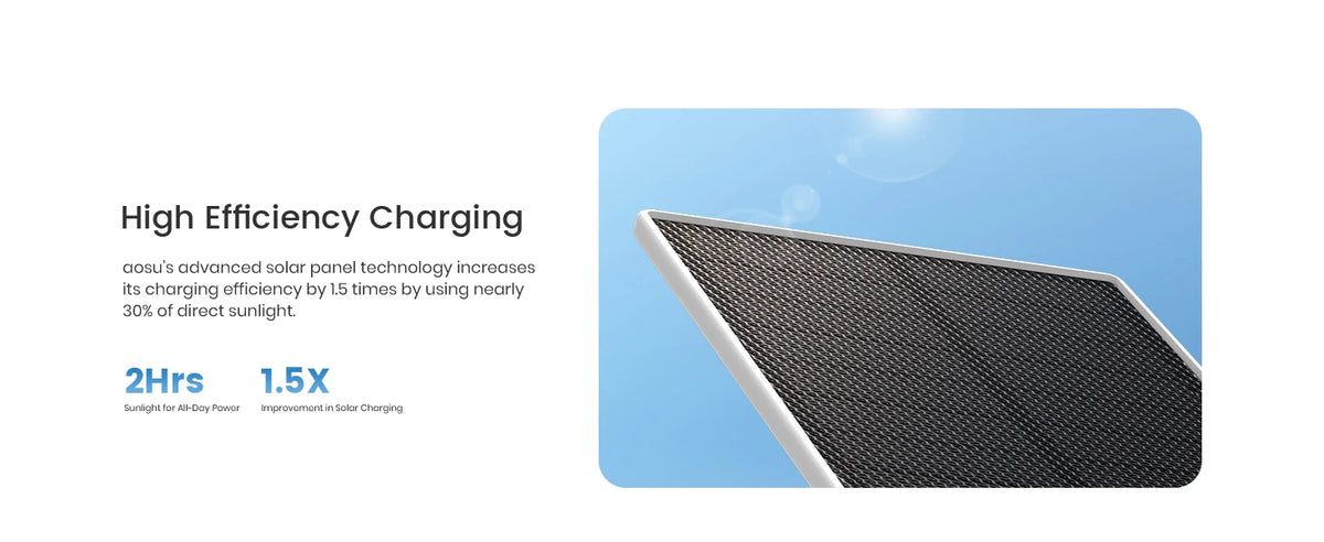 Dekco 5MP Wireless Solar Camera System 2 Cam Kit Outdoor WiFi Solar Security Camera Set Color Night Vision 2-Way Talk