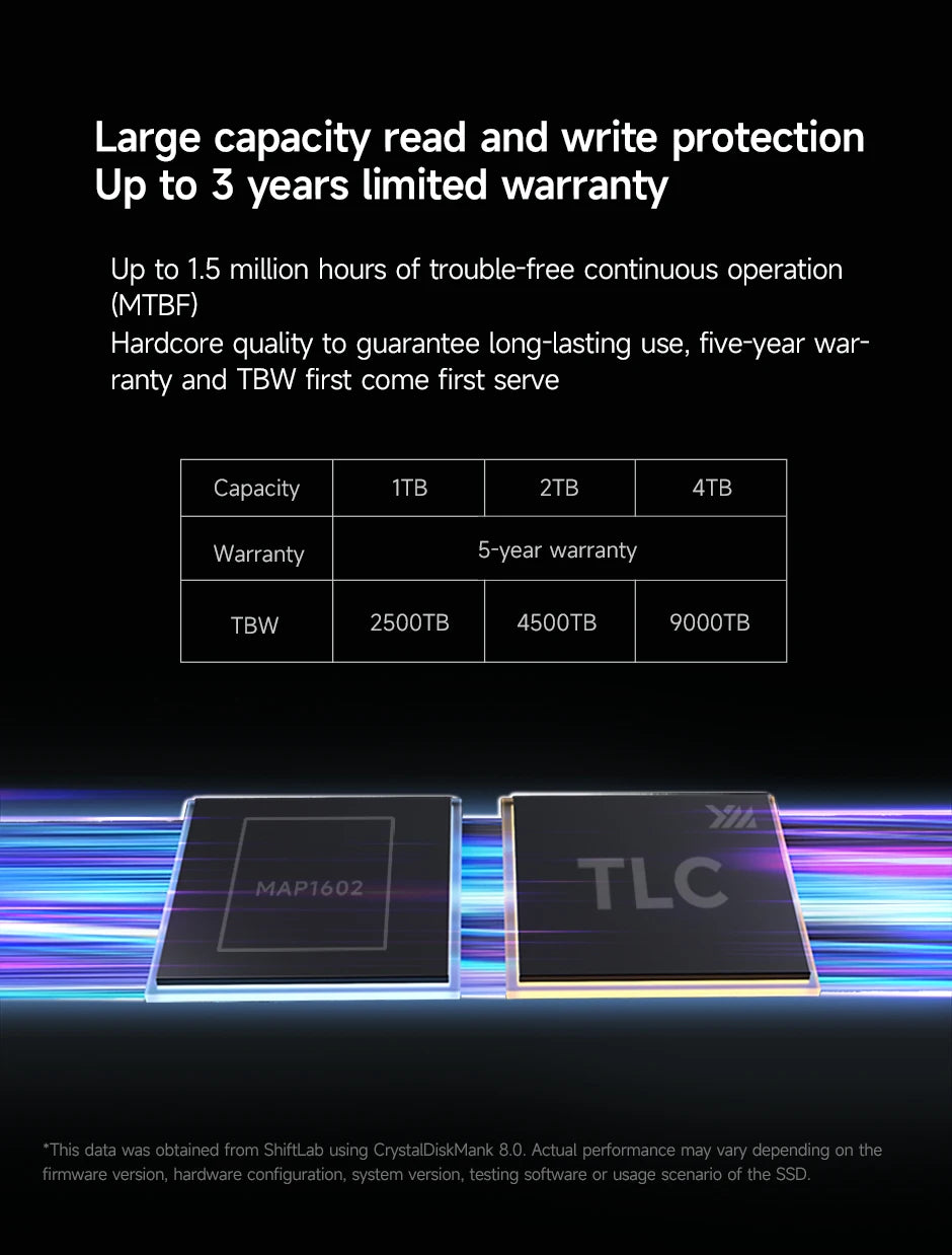 MOVESPEED PCIe 4.0 NVMe M.2 7450MB/s SSD