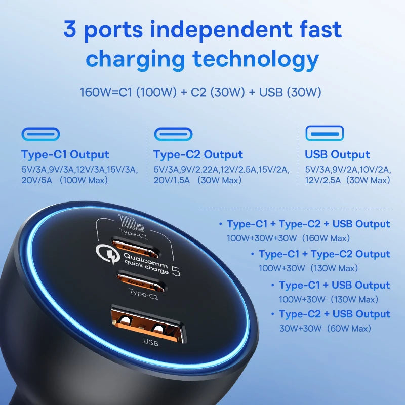 160W Rýchla autonabíjačka QC5 PD3.0 USB-C s dvoma portami pre telefóny a notebooky