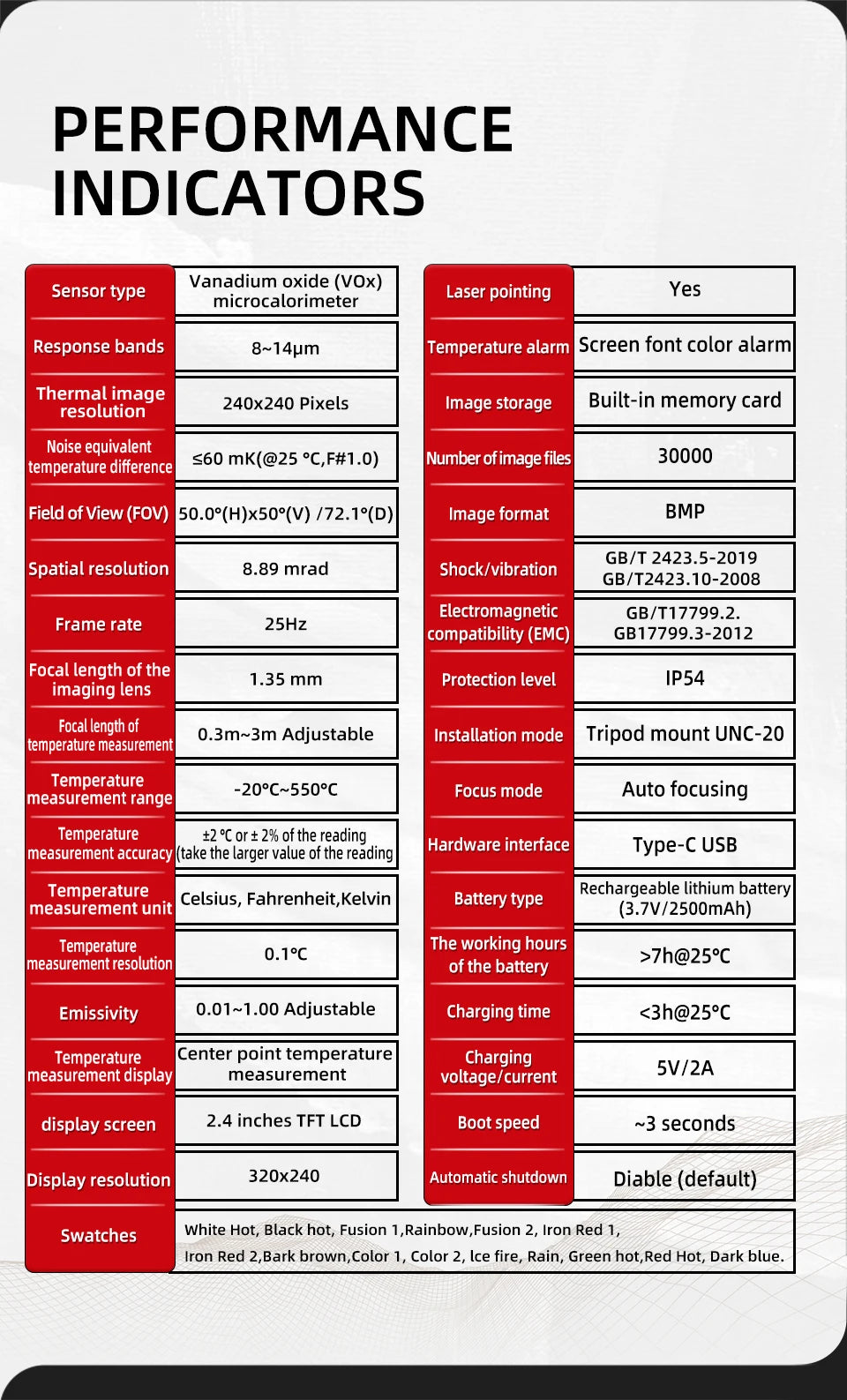 BSIDE Handheld Thermal Imaging Camera 240X240 Temperature Meter For Repair PCB Automobile Pipeline Detection Power inspection