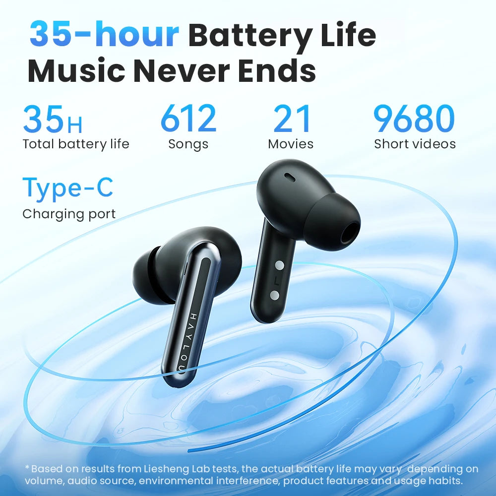 HAYLOU Mori Pro Bluetooth 5.4 Earbuds with ANC