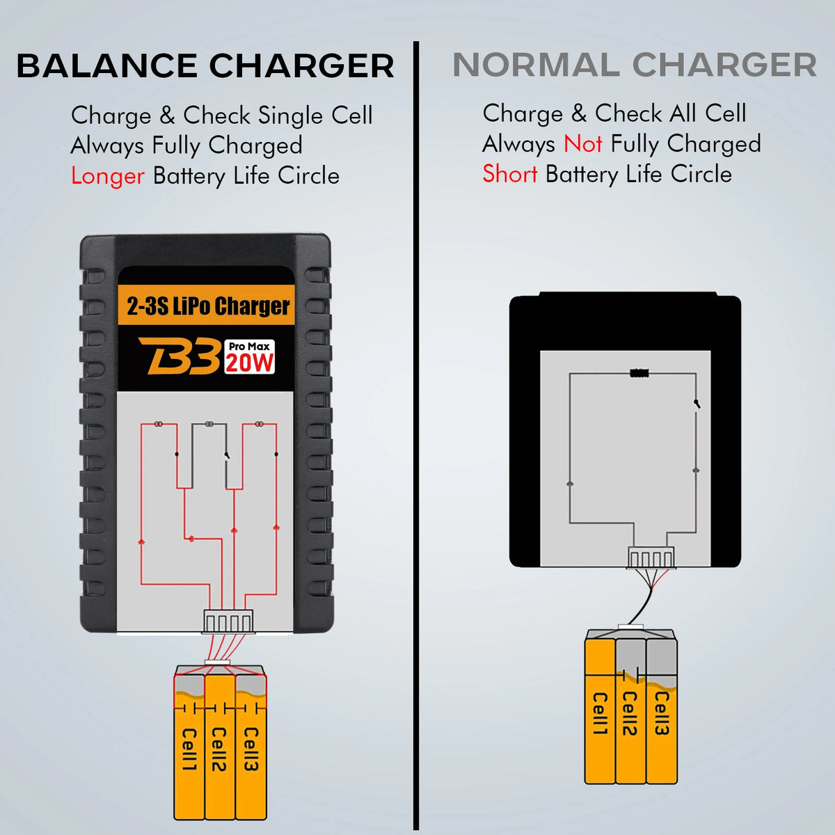 B3 Pro Max 2S-3S LiPo Balance Charger