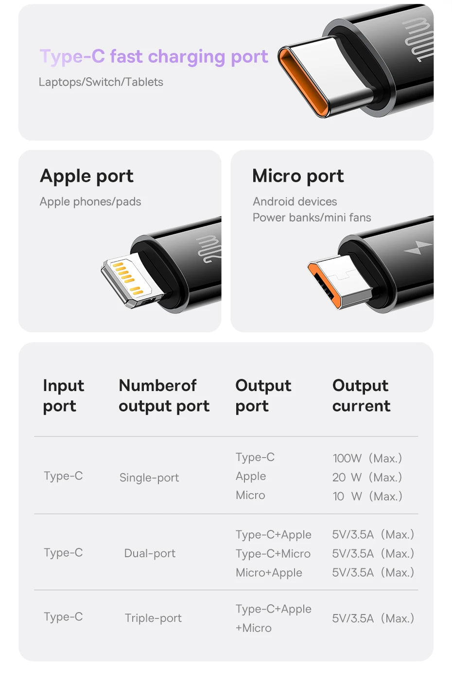 Vysúvací 100W 3v1 USB-C nabíjací kábel pre notebook a telefón