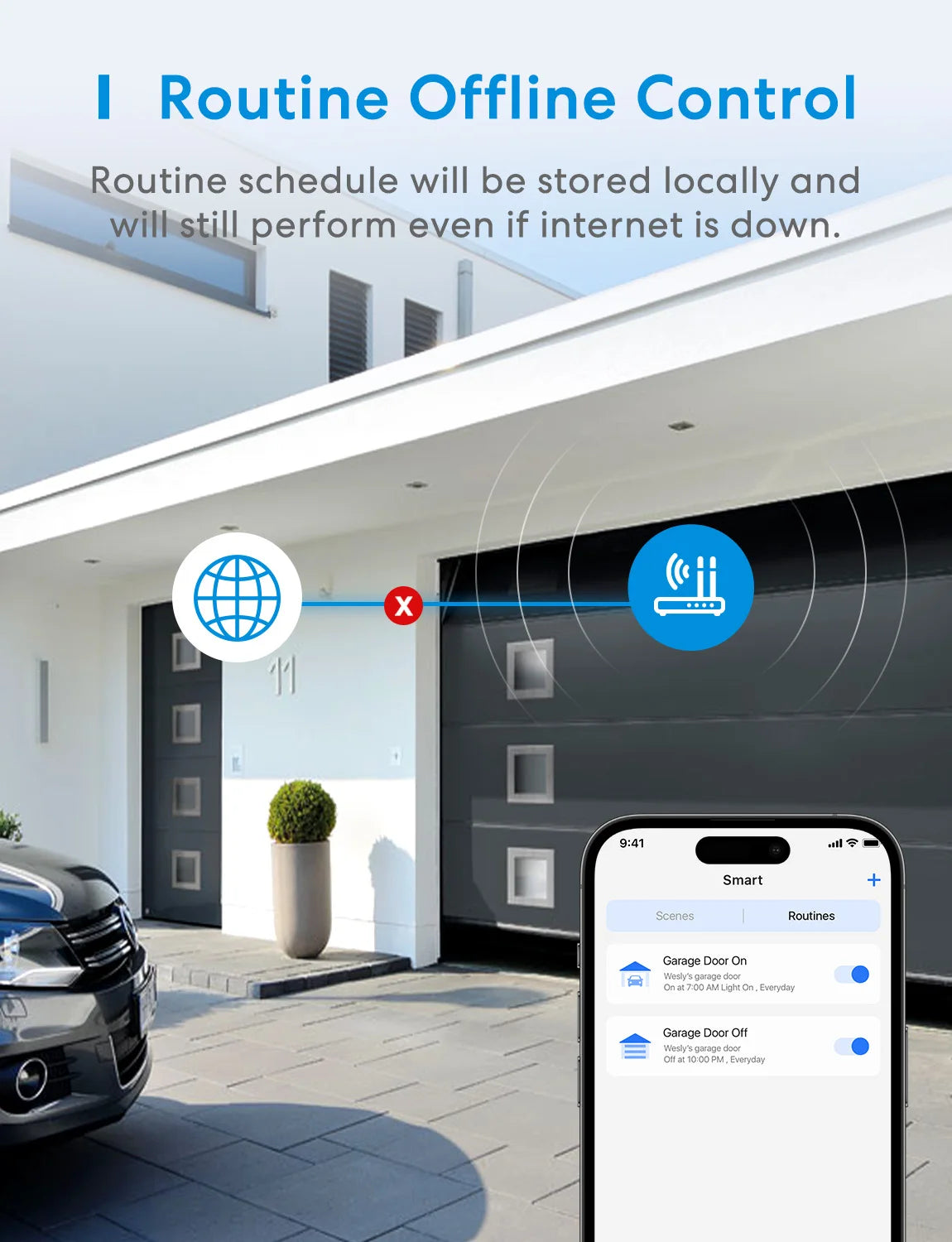 Meross HomeKit Smart WiFi Garage Door Opener