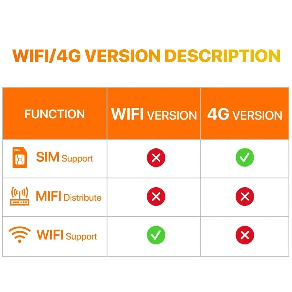 Mini 4G Security Camera with AI Detection, 5MP HD & Night Vision