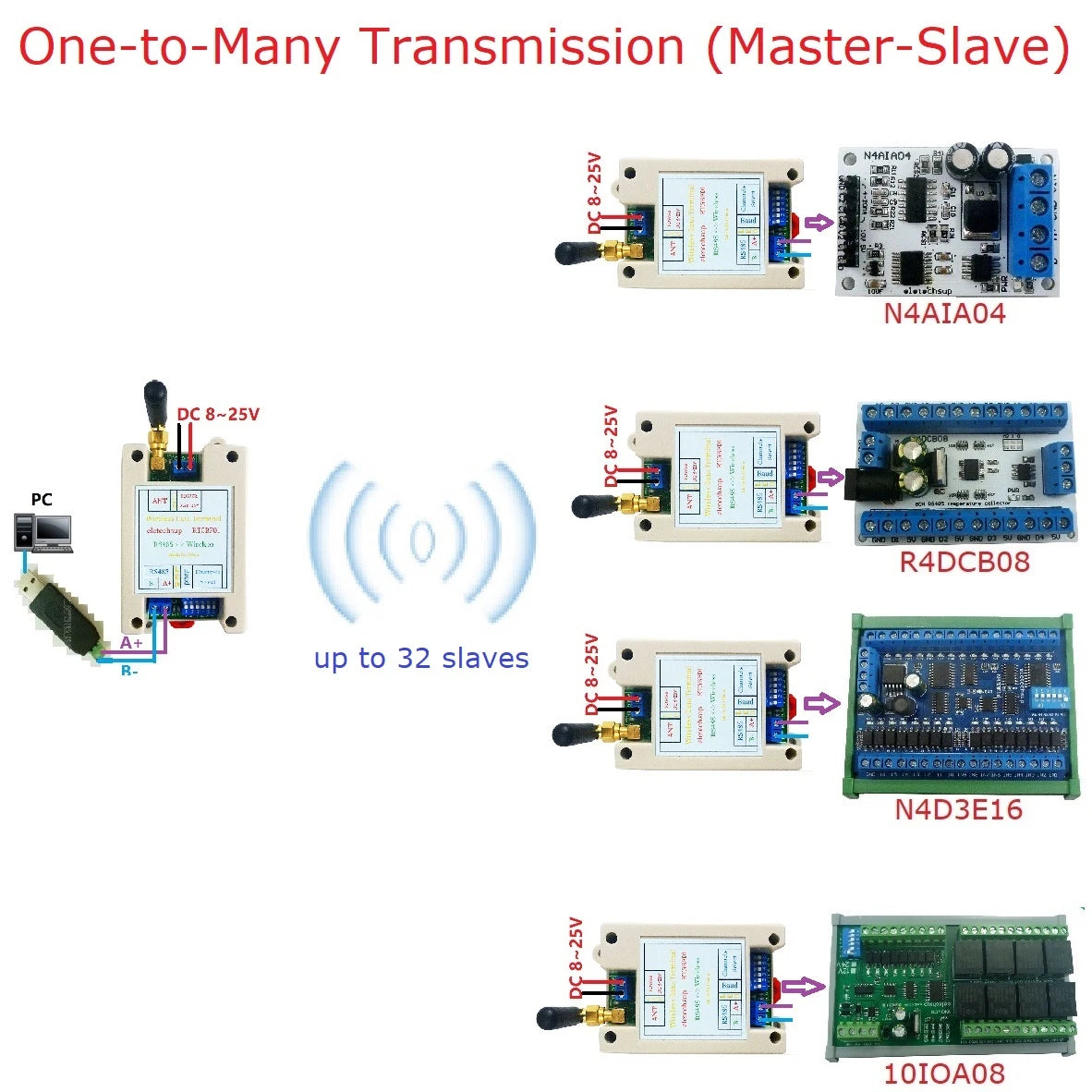 Par de Módulos Transceptores Sem Fio RS485