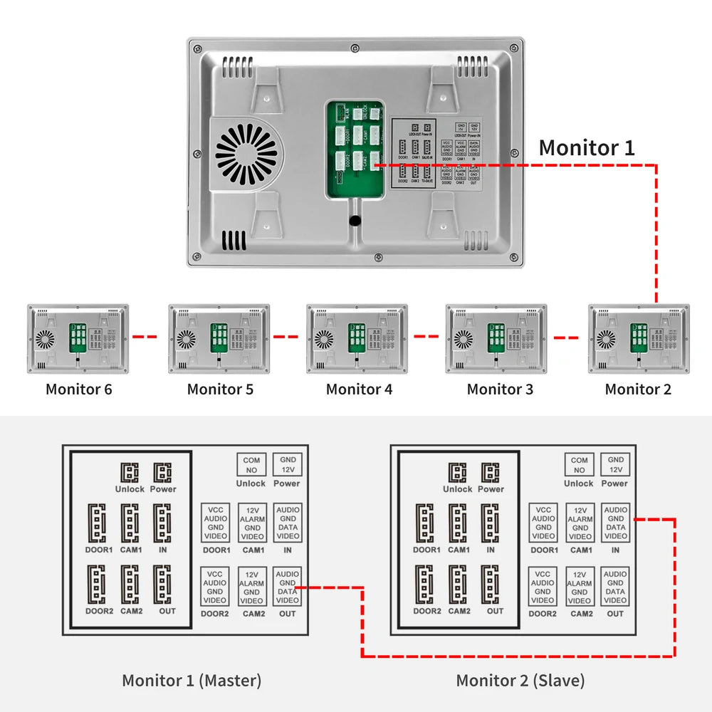 Karmen Video dverový interkom 1080P širokouhlý dotykový displej