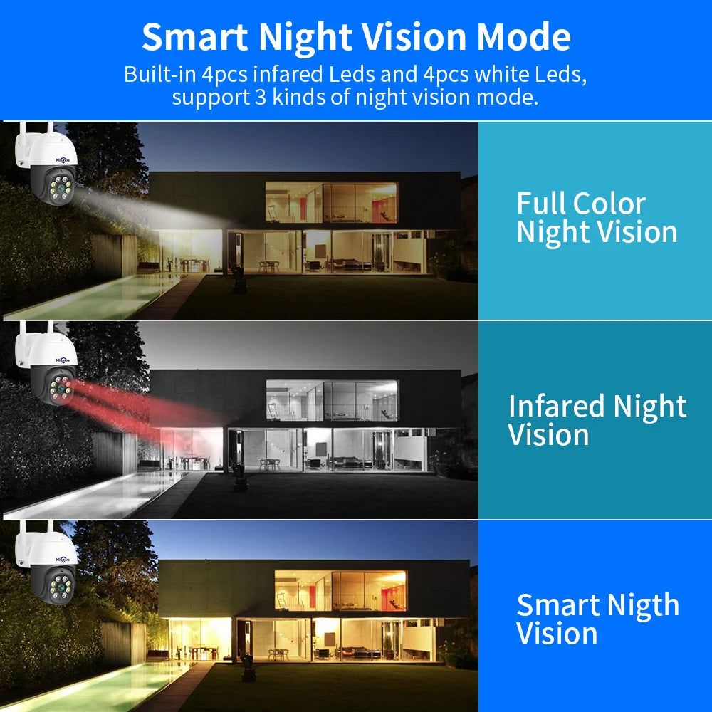 2MP PTZ WiFi Smart Security Camera with Human Detection