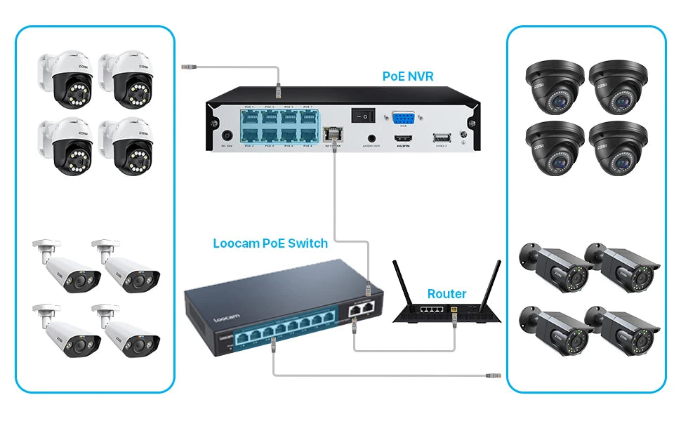 ZOSI 8MP PoE Security Camera System with AI Detection