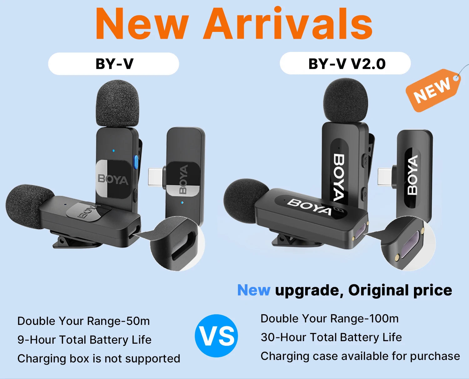 BOYA BY-V Wireless Lavalier Microphone for iPhone 15/16 Series Samsung TECNO REDMI Type-c Devices Video Recording Streaming Vlog