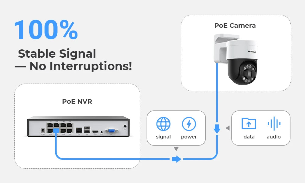8CH 4K PoE CCTV Security Camera System with PTZ and AI Detection