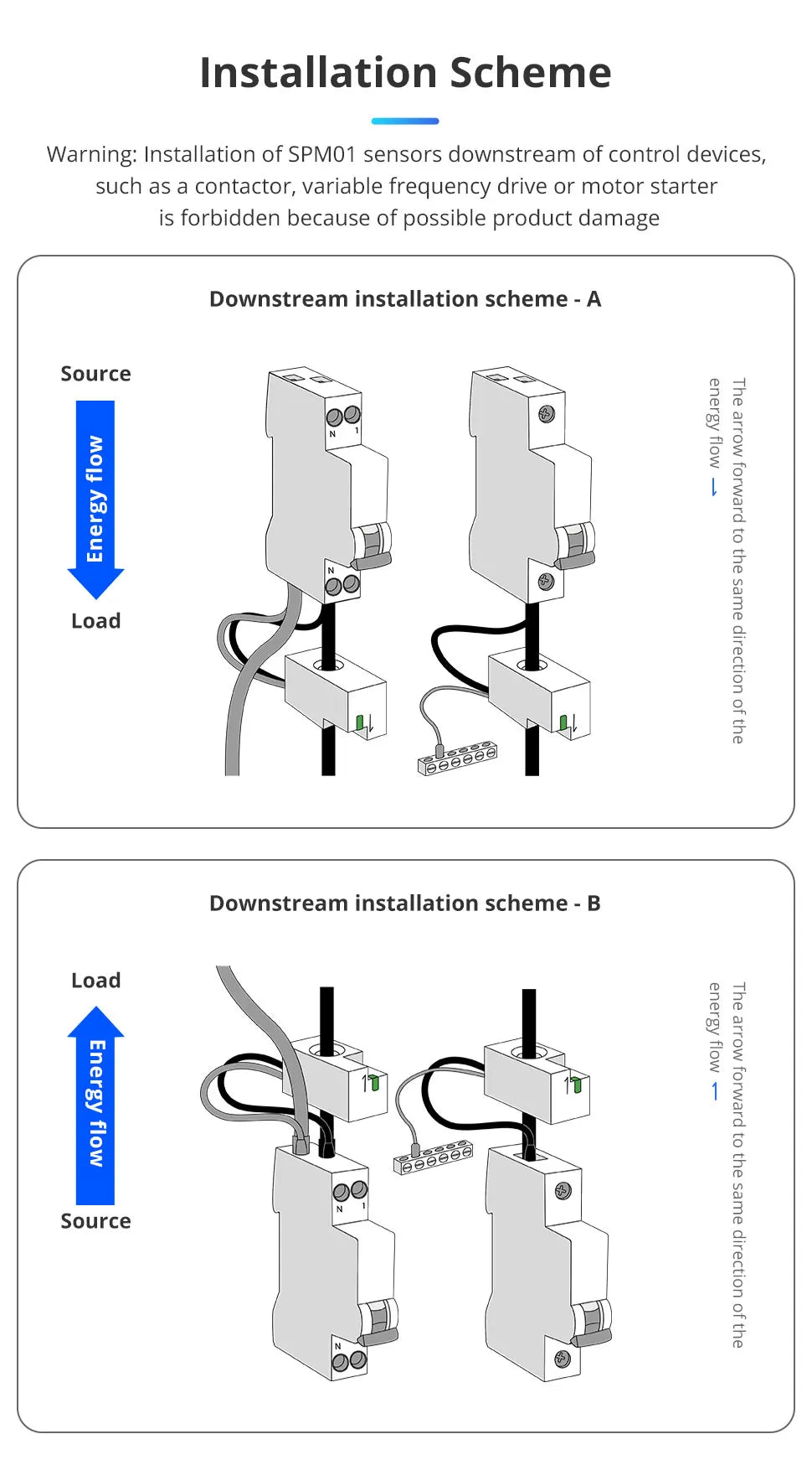 Měřič energie SPM01 Zigbee