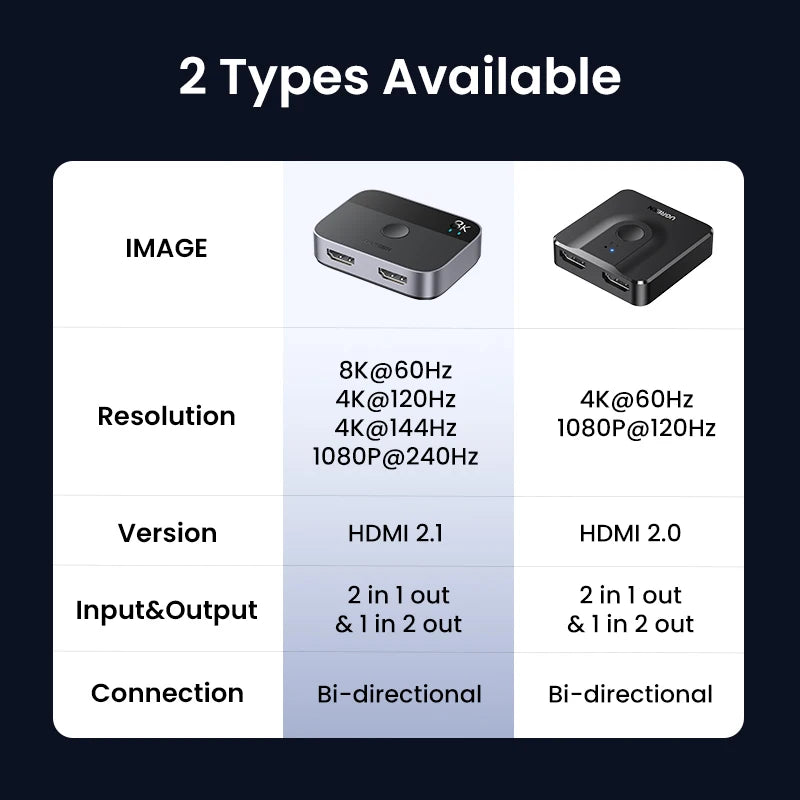HDMI Switch - 4K and 8K Model Options
