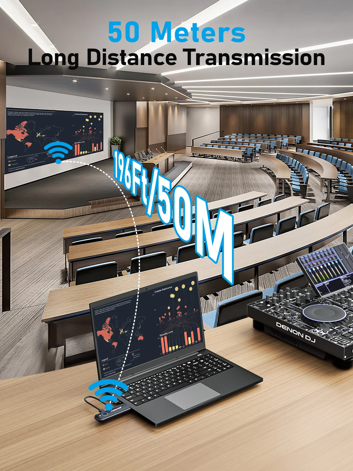 50M Wireless HDMI Transmitter and Receiver 1080P Plug & Play