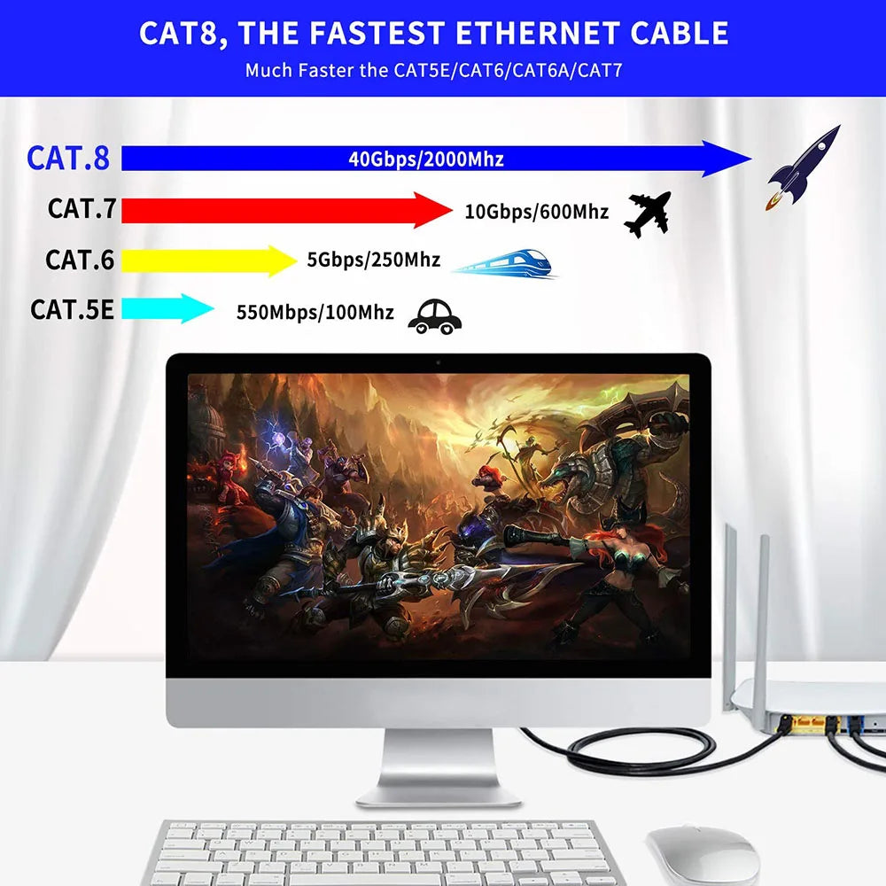 Cat8 RJ45 Ethernet Cable - Flat or Round