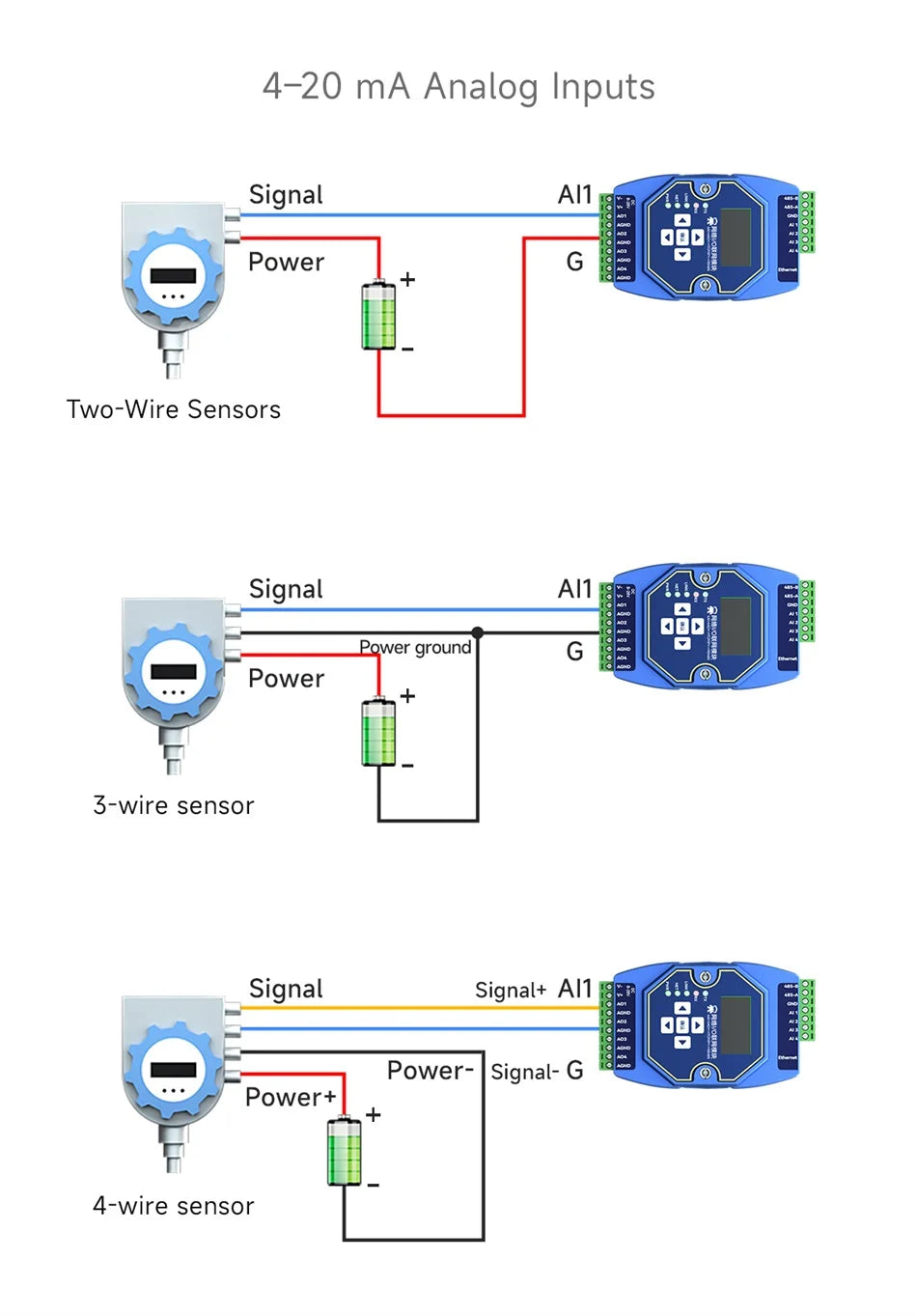 ME31 Ethernet Modbus I/O-module