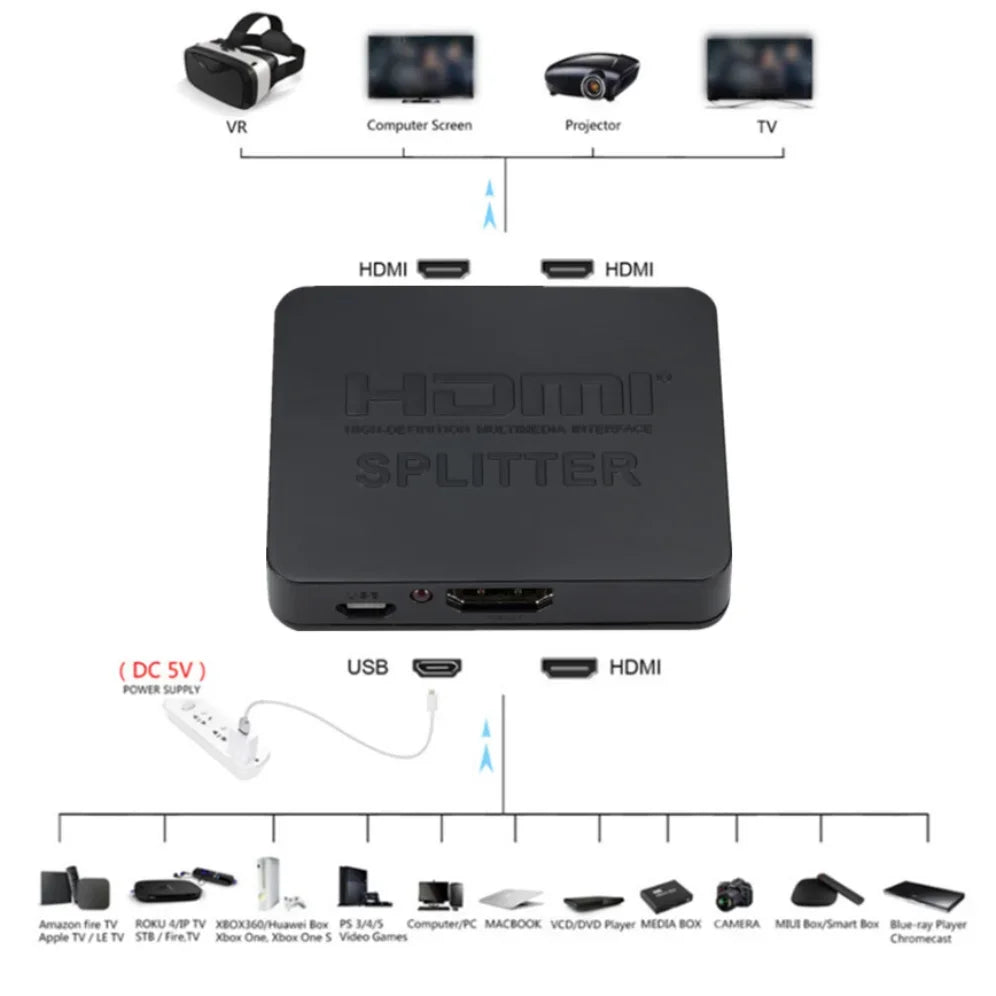 HDMI-Splitter – 1 Eingang und 2 Ausgänge