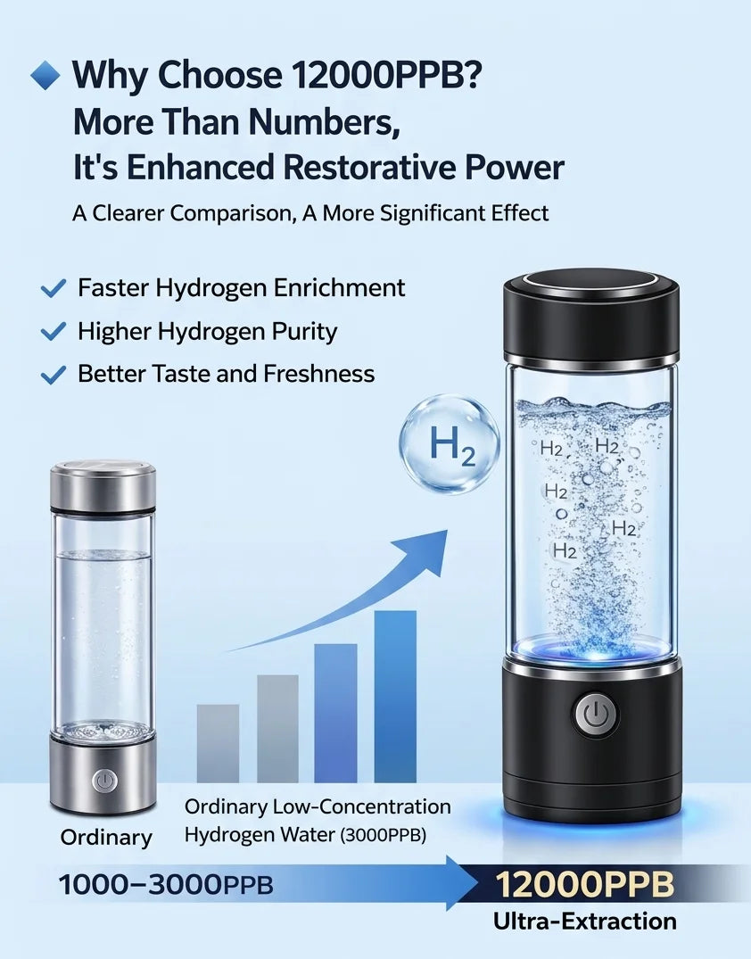 Hydrogen Water Bottle 12000PPB Generator with SPE/PEM Technology