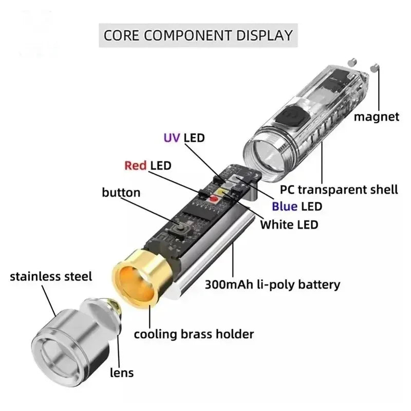 1PC Rechargeable Mini Keychain Flashlight with multi Modes and Magnetic Base - Ideal for Camping and Outdoor Activities