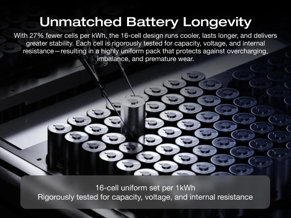 ECOFLOW Portable Power Station DELTA 3 MAX Black, 3400W X-Boost Output, Ultra-Fast 0-80% Charging in 1.13 Hr