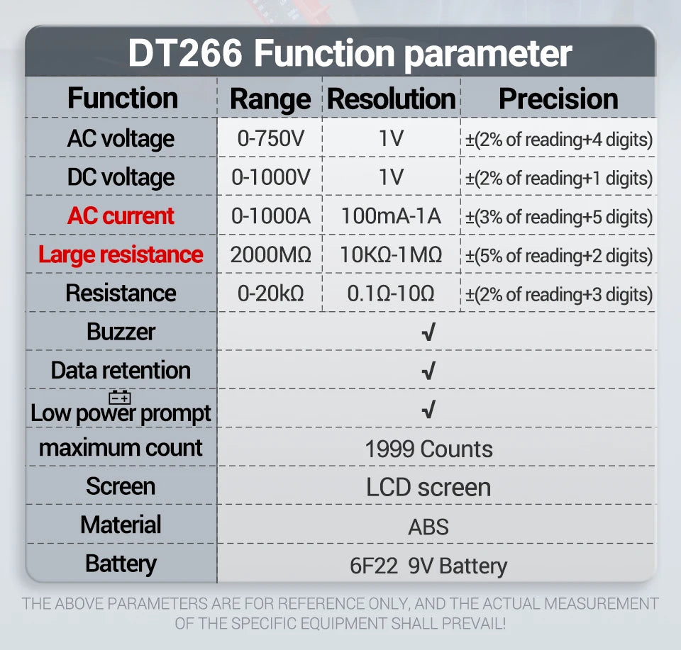 DT266-8 Digital Clamp Meter