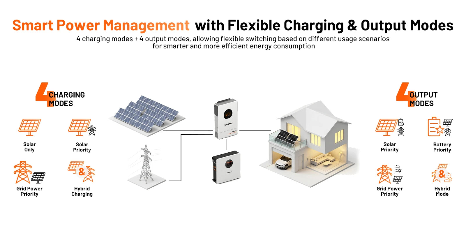 48V 8KW 3-in-1 Solar Hybrid Inverter with Dual MPPT, 120V/240V Split or Single Phase