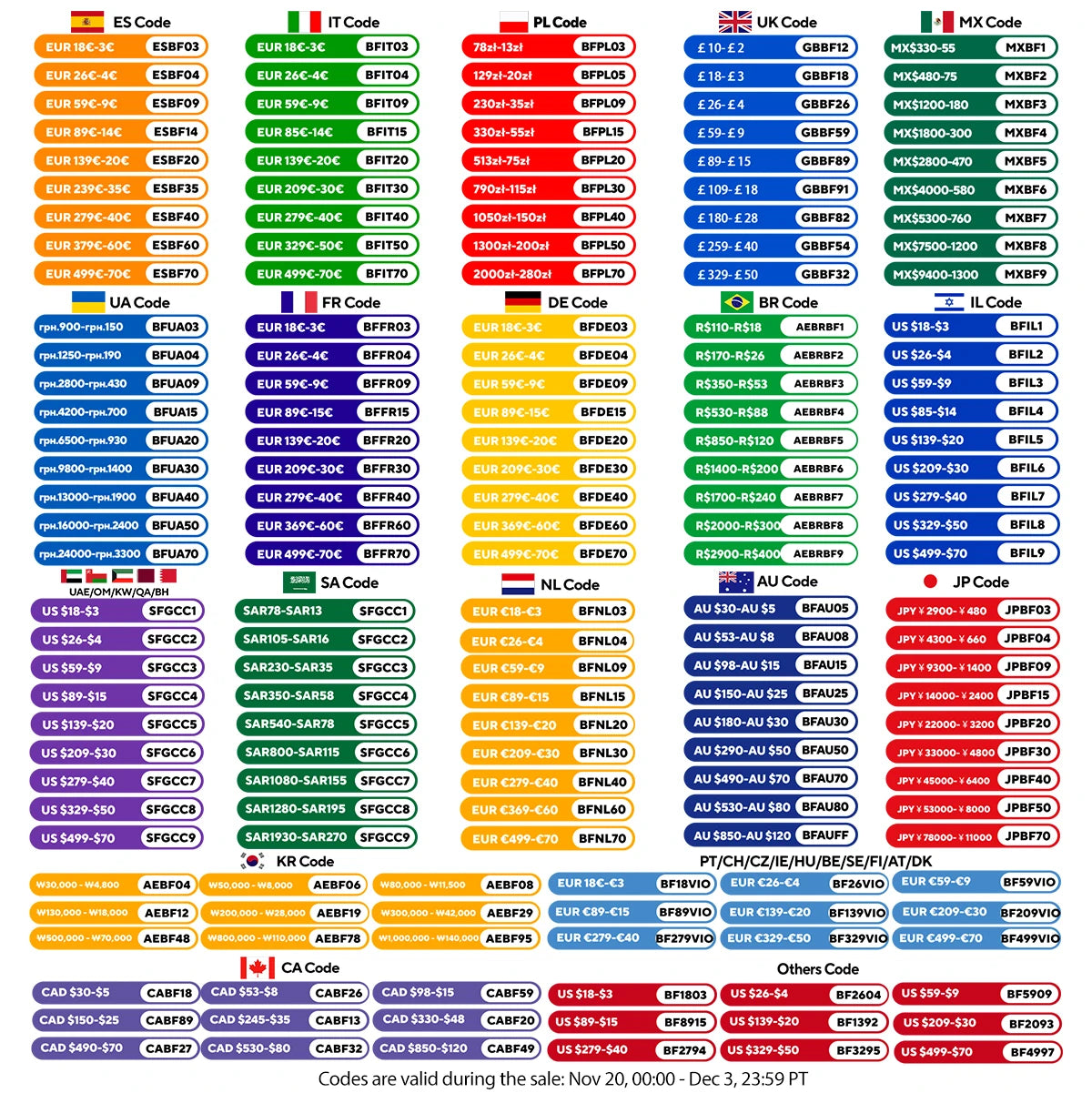 Gisam 125mm M14 Brushless Angle Grinder Cutting Machine Cordless Electric Angle Grinder Power Tools for Makita 18V Battery Pins