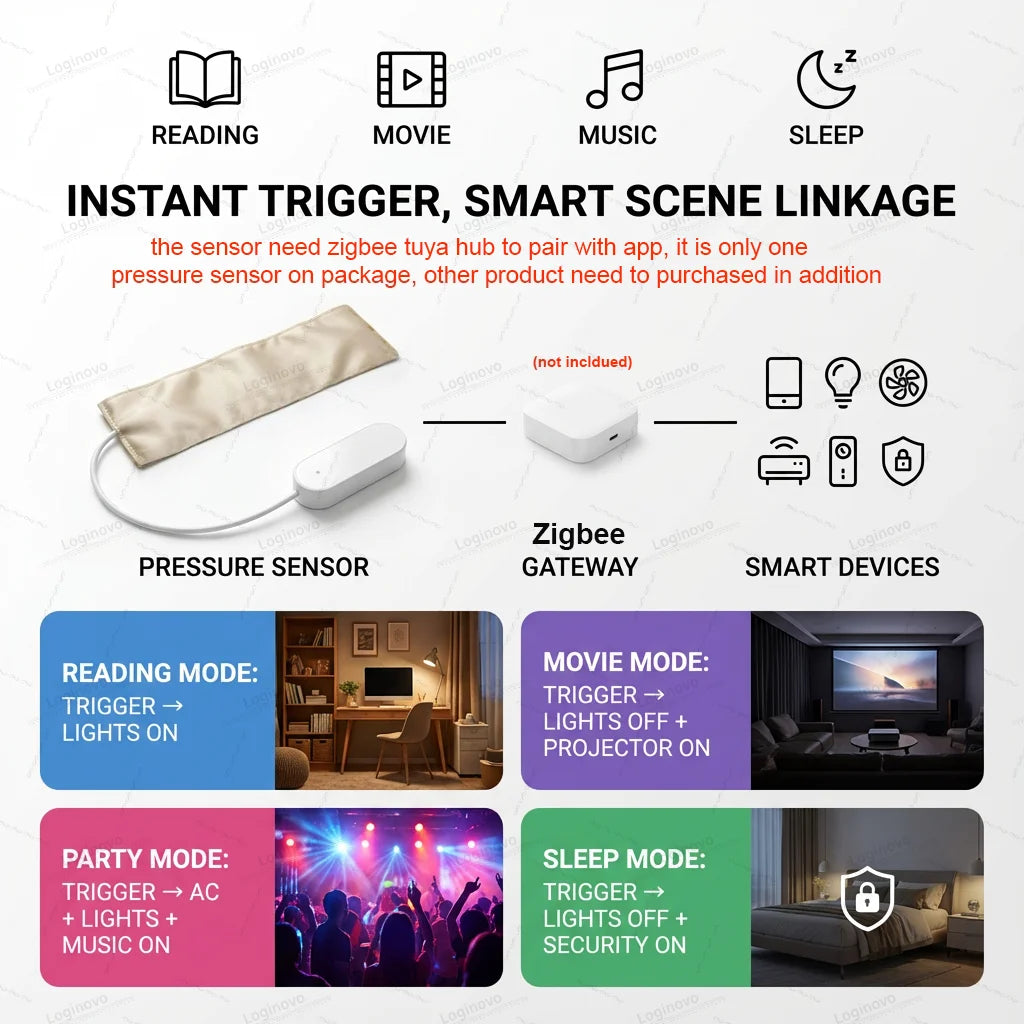 Tuya Zigbee Pressure Pad Occupancy Sensor