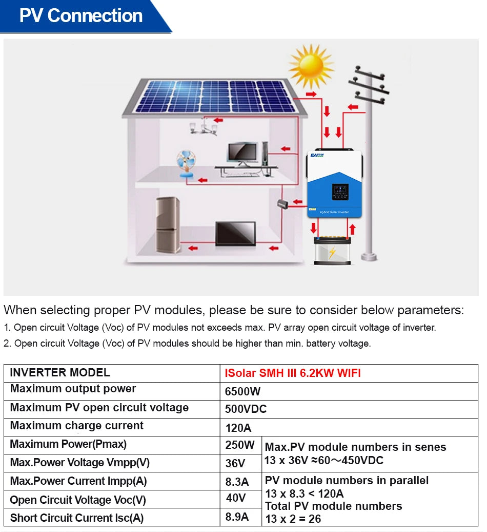 EASUN POWER Hybrid Solar Inverter 6.2KW 4.2KW 3.2KW 2.2KW Pure Sine Wave MPPT 12V 24V 48V 220v Solar Charger Power Home Inversor