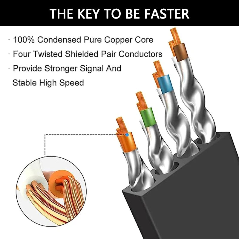 Cabo Ethernet RJ45 blindado Cat 8