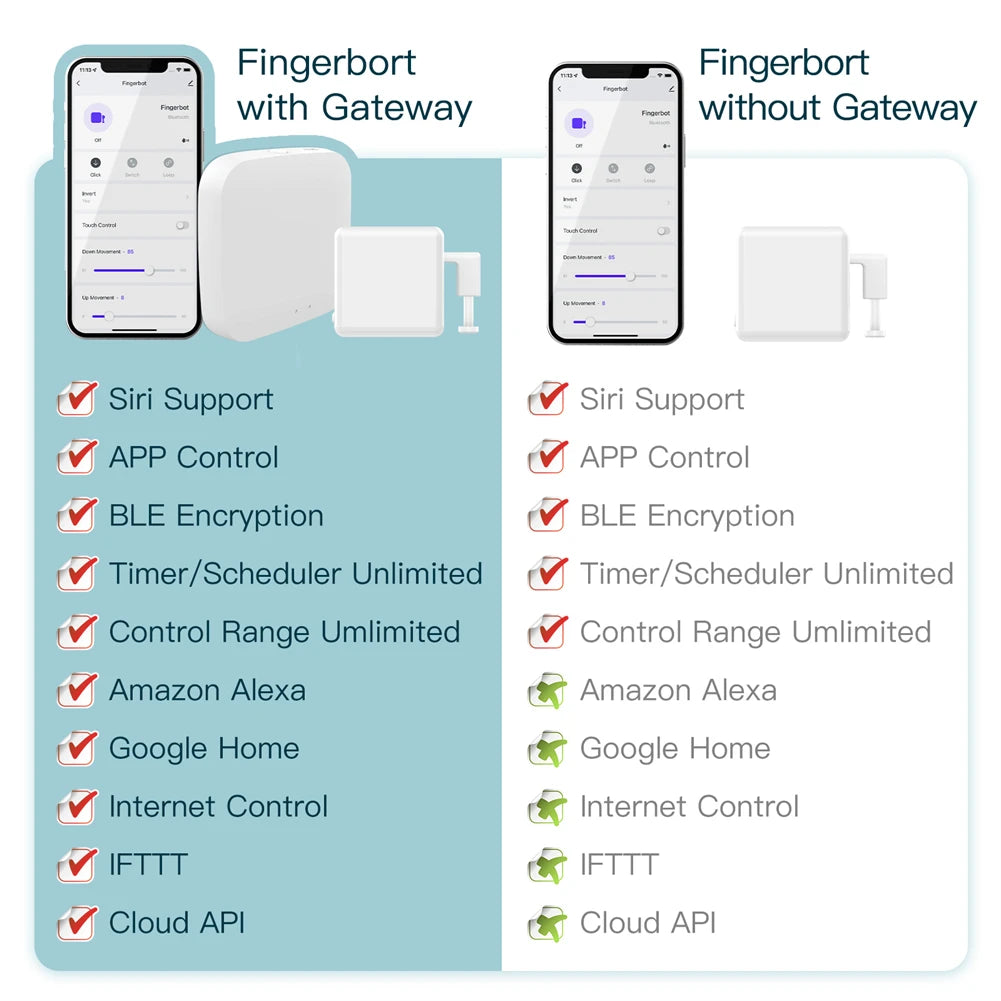 Smart Bluetooth Fingerbot Switch Button Pusher