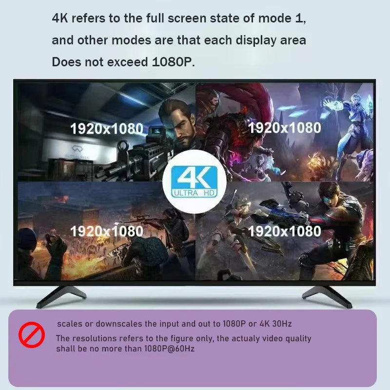 Vier-Ingangen HDMI Quad Multiviewer