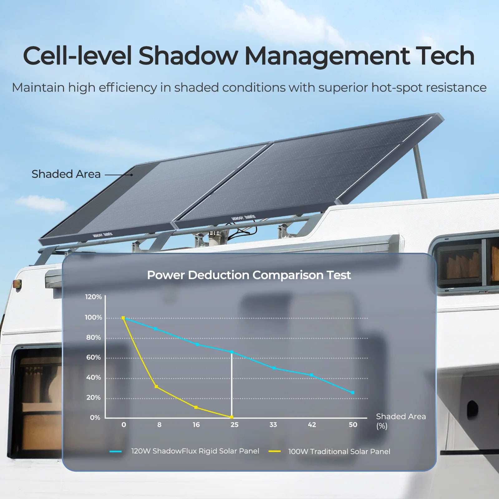 120W N-Type Solar Panel for 12V/24V Off-Grid Systems
