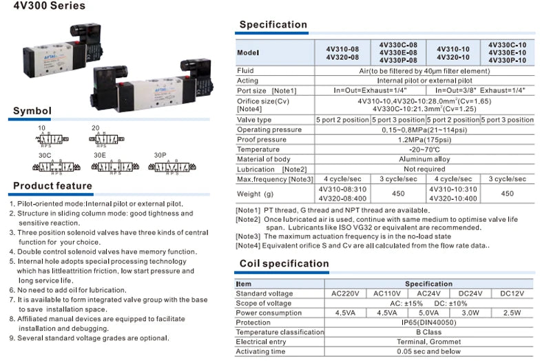 Pneumatický ventil 4V320-10 a možnosti těla ventilu