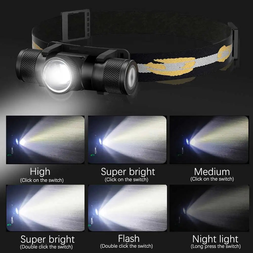 Zoomable LED Headlamp, 18650 Battery Options