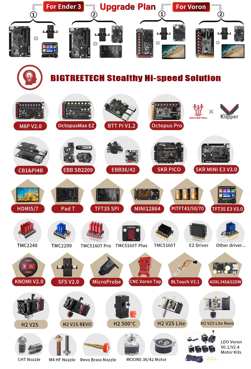 BIGTREETECH EBB36 CAN V1.2 Board Support Canbus PT100 For Klipper Hotend HeadTool 36 stepper motor Ender3 3d Printer Parts