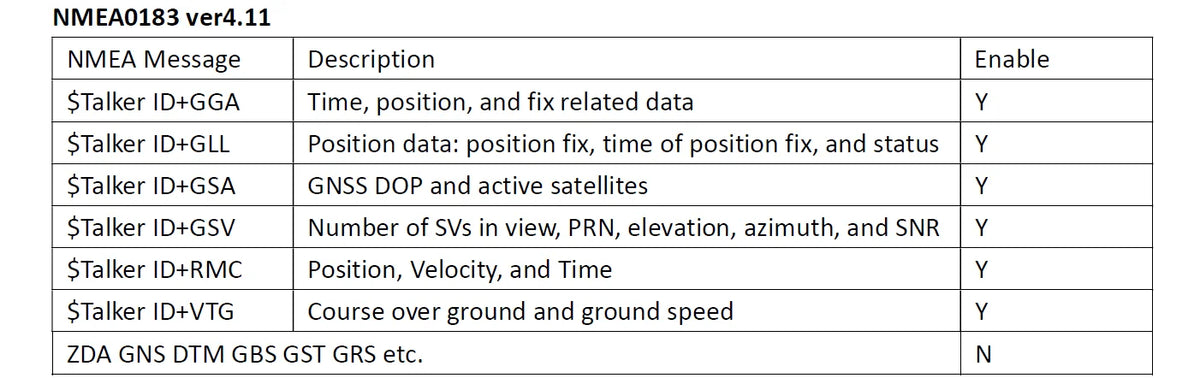 QUESCAN M10 smart GPS GNSS-mottaker GPS Galileo GLONASS BeiDou QZSS SBAS antennemodul NTP GPS 1PPS PPS-timing,1-25Hz