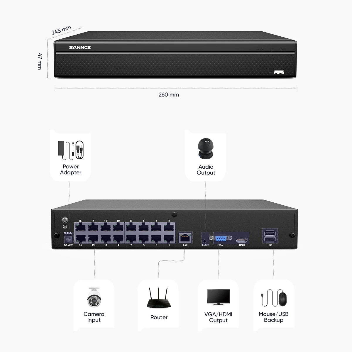 SANNCE 5MP PoE Security Camera System with 16CH NVR