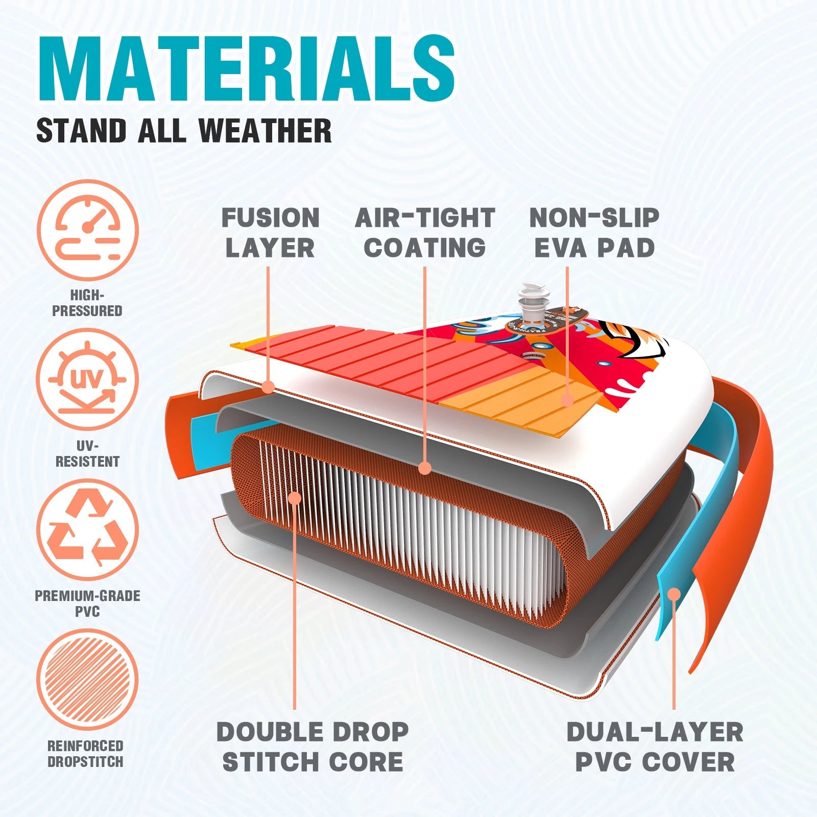 FunWater Inflatable Stand Up Paddle Board Paddling Board Surfboard Surf Sup Board 320-385CM Non-Slip Water Sport Paddle Board